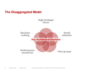 The Disaggregated Model14 March 2008© Marc Sniukas6Key Architectual ElementsFollowing John Roberts „The Modern Firm“ Oxford University Press 2004