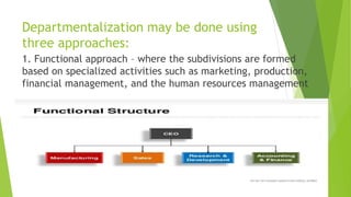 Departmentalization may be done using
three approaches:
1. Functional approach – where the subdivisions are formed
based on specialized activities such as marketing, production,
financial management, and the human resources management
 