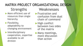 MATRIX-PROJECT ORGANIZATIONAL DESIGN
Strengths
 More efficient use of
resources than single
hierarchy
 Flexibility,
adaptability to
changing environment
 Interdisciplinary
cooperation, expertise
available to all
division
Weaknesses
 Frustration and
confusion from dual
chain of command
 High conflict
between two sides
of the matrix
 Many meetings,
more discussion
than action
 