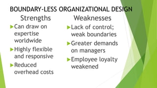 BOUNDARY-LESS ORGANIZATIONAL DESIGN
Strengths
Can draw on
expertise
worldwide
Highly flexible
and responsive
Reduced
overhead costs
Weaknesses
Lack of control;
weak boundaries
Greater demands
on managers
Employee loyalty
weakened
 
