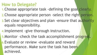 How to Delegate?
1.Choose appropriate task -defining the goal clearly.
2.Choose appropriate person -select the right person.
3.Set clear objectives and plan -ensure that authority
equals responsibility.
4.Implement -give thorough instruction.
5.Monitor –check the task accomplishment progress.
6.Evaluate or review -evaluate and reward
performance. Make sure the task has been
achieved.
 