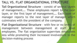 TALL VS. FLAT ORGANIZATIONAL STRUCTURE
Tall Organizational Structure – consist of several layers
of management…. These employees report to the next
layer, or the first layer of management…. Each layer of
manager reports to the next layer of manager which
culminates with the president of the company.
Flat Organizational Structure – with few or no levels of
management between management at staff level
employees. The flat organization supervises employees
less while promoting their increased involvement in the
decision-making process
 