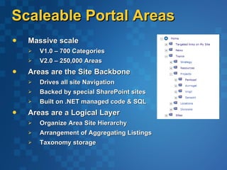 Scaleable Portal Areas Massive scale V1.0 – 700 Categories V2.0 – 250,000 Areas Areas are the Site Backbone Drives all site Navigation  Backed by special SharePoint sites Built on .NET managed code & SQL Areas are a Logical Layer Organize Area Site Hierarchy Arrangement of Aggregating Listings Taxonomy storage 