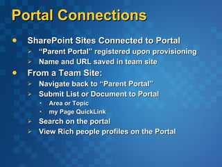 Portal Connections SharePoint Sites Connected to Portal “ Parent Portal” registered upon provisioning Name and URL saved in team site From a Team Site: Navigate back to “Parent Portal” Submit List or Document to Portal Area or Topic my Page QuickLink Search on the portal View Rich people profiles on the Portal 