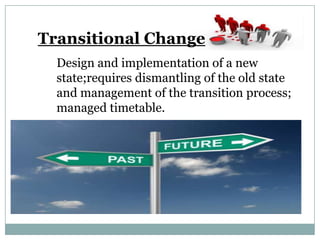 Transitional Change
  Design and implementation of a new
  state;requires dismantling of the old state
  and management of the transition process;
  managed timetable.
 