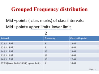 Grouped Frequency distribution
Mid –points ( class marks) of class intervals:
Mid –point= upper limit+ lower limit
2
Interval Frequency Class mid -point
12.95-13.95 3 13.45
13.95-14.95 5 14.45
14.95-15.95 15 15.45
15.95-16.95 16 16.45
16.95-17.95 10 17.45
17.95 (lower limit)-18.95(( upper limit) 1 18.45
cont….
 