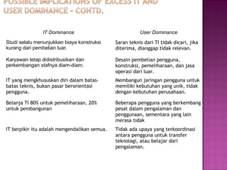 IT Dominance

User Dominance

Studi selalu menunjukkan biaya konstruksi
kurang dari pembelian luar.

Saran teknis dari TI tidak dicari, jika
diterima, dianggap tidak relevan.

Karyawan tetap didistribusikan dan
perkembangan stafnya diam-diam.

Desain pembelian pengguna,
konstruksi, pemeliharaan, dan jasa
operasi dari luar.

IT yang mengkhususkan diri dalam batasbatas teknis, bukan pasar berorientasi
pengguna.

Membangun jaringan pengguna untuk
memiliki kebutuhan yang unik, tidak
dengan kebutuhan perusahaan.

Belanja TI 80% untuk pemeliharaan, 20%
untuk pembangunan

Beberapa pengguna yang berkembang
pesat dalam pengalaman dan
penggunaan, sementara yang lain
merasa tidak

IT berpikir itu adalah mengendalikan semua.

Tidak ada upaya yang terkoordinasi
antara pengguna untuk transfer
teknologi, atau belajar dari
pengalaman.

 
