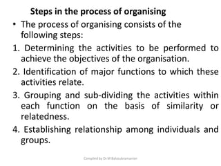 Organizing as a function of management | PDF