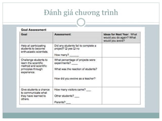 Đánh giá chương trình
 