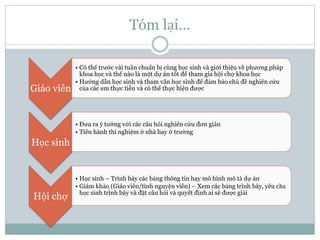 Tóm lại…
Giáo viên
• Có thể trước vài tuần chuẩn bị cùng học sinh và giới thiệu về phương pháp
khoa học và thế nào là một dự án tốt để tham gia hội chợ khoa học
• Hướng dẫn học sinh và tham vấn học sinh để đảm bảo chủ đề nghiên cứu
của các em thực tiễn và có thể thực hiện được
Học sinh
• Đưa ra ý tưởng với các câu hỏi nghiên cứu đơn giản
• Tiến hành thí nghiệm ở nhà hay ở trường
Hội chợ
• Học sinh – Trình bày các bảng thông tin hay mô hình mô tả dự án
• Giám khảo (Giáo viên/tình nguyện viên) – Xem các bảng trình bày, yêu cầu
học sinh trình bày và đặt câu hỏi và quyết định ai sẽ được giải
 