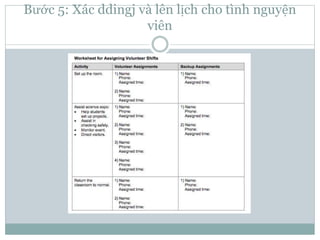 Bước 5: Xác ddingj và lên lịch cho tình nguyện
viên
 