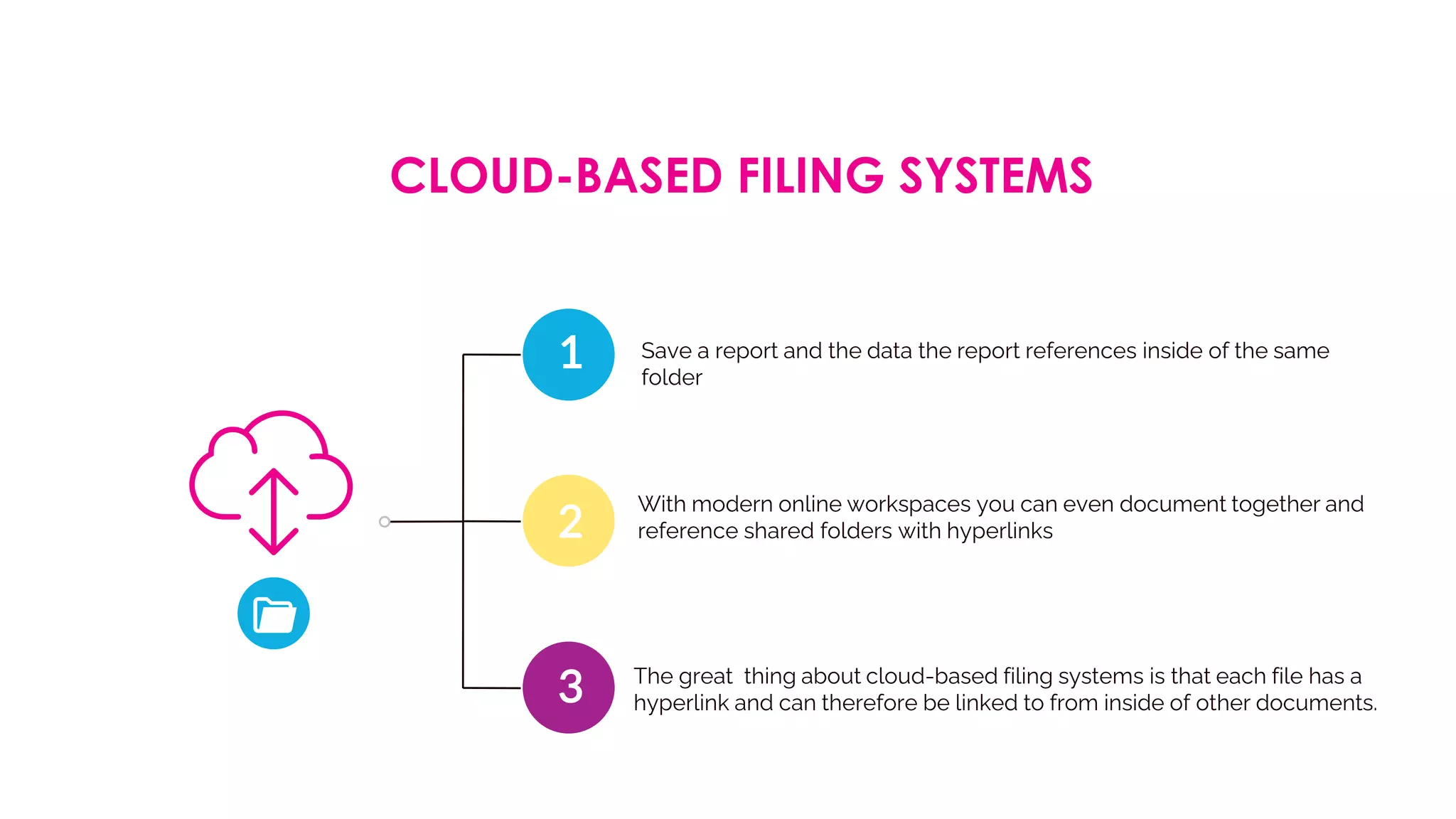 1
2
3
CLOUD-BASED FILING SYSTEMS
Save a report and the data the report references inside of the same
folder
With modern online workspaces you can even document together and
reference shared folders with hyperlinks
The great thing about cloud-based filing systems is that each file has a
hyperlink and can therefore be linked to from inside of other documents.
 