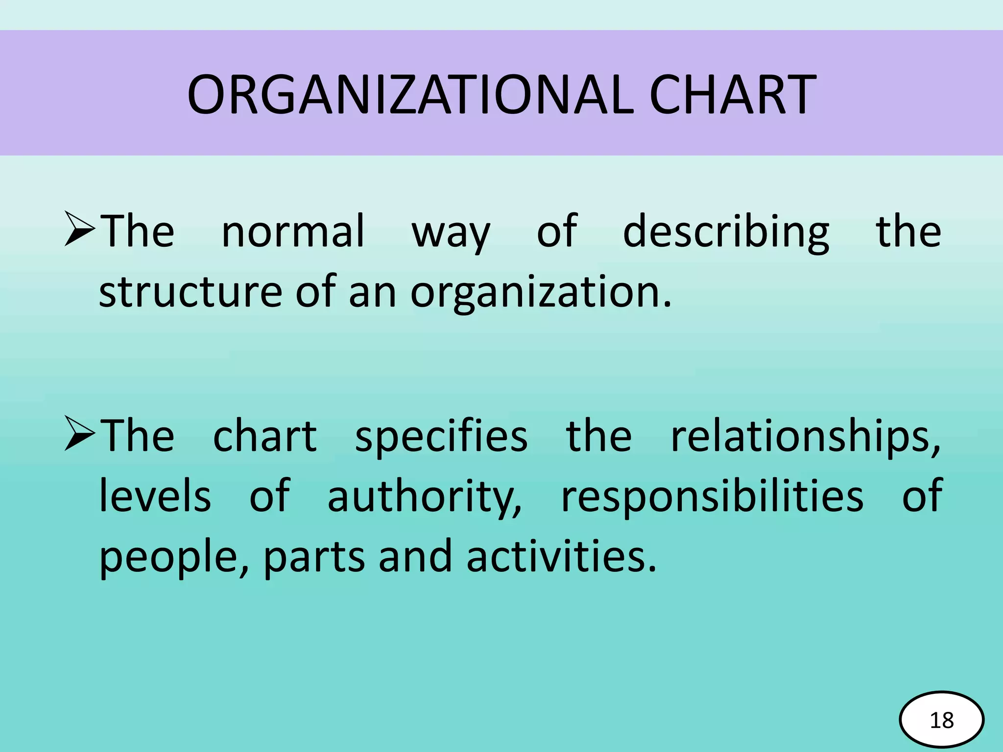 The normal way of describing the
structure of an organization.
The chart specifies the relationships,
levels of authority, responsibilities of
people, parts and activities.
ORGANIZATIONAL CHART
18
 