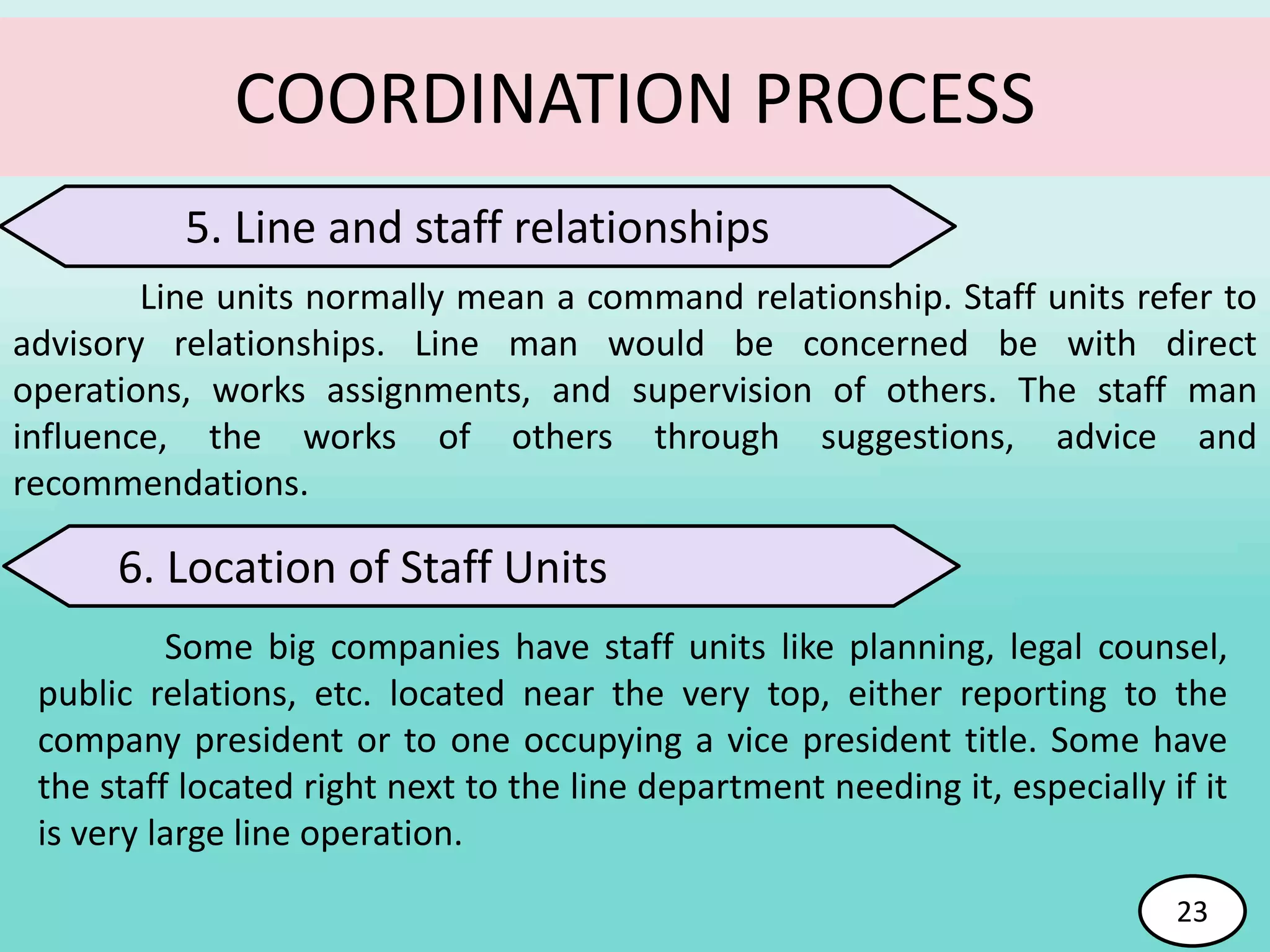 Some big companies have staff units like planning, legal counsel,
public relations, etc. located near the very top, either reporting to the
company president or to one occupying a vice president title. Some have
the staff located right next to the line department needing it, especially if it
is very large line operation.
5. Line and staff relationships
Line units normally mean a command relationship. Staff units refer to
advisory relationships. Line man would be concerned be with direct
operations, works assignments, and supervision of others. The staff man
influence, the works of others through suggestions, advice and
recommendations.
6. Location of Staff Units
COORDINATION PROCESS
23
 