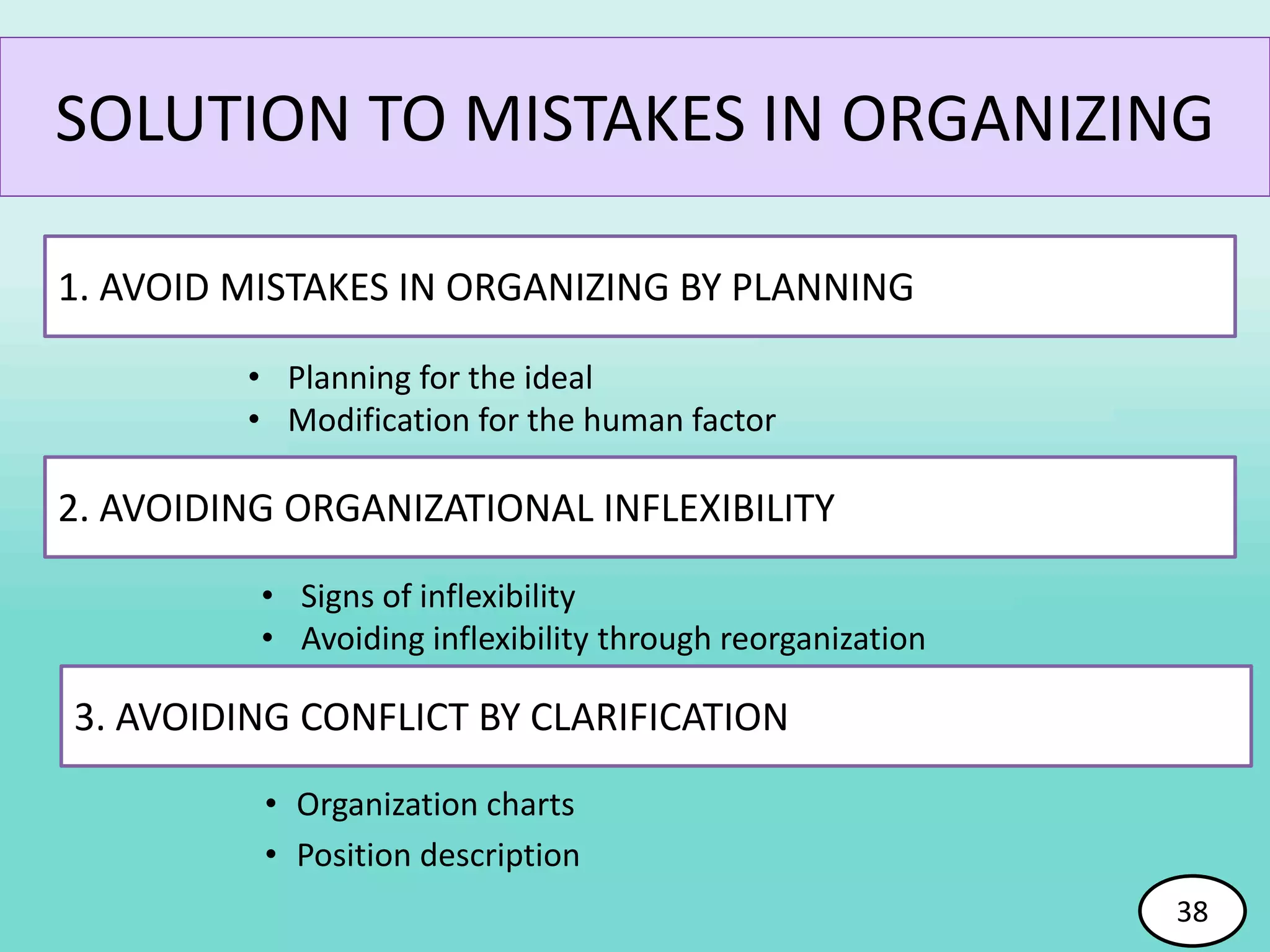 SOLUTION TO MISTAKES IN ORGANIZING
• Organization charts
• Position description
1. AVOID MISTAKES IN ORGANIZING BY PLANNING
• Planning for the ideal
• Modification for the human factor
2. AVOIDING ORGANIZATIONAL INFLEXIBILITY
• Signs of inflexibility
• Avoiding inflexibility through reorganization
3. AVOIDING CONFLICT BY CLARIFICATION
38
 