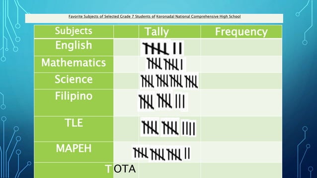 ORGANIZING DATA mathematics 7(4th quarter).pptx