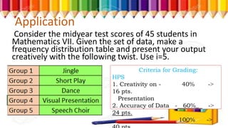 Application
Consider the midyear test scores of 45 students in
Mathematics VII. Given the set of data, make a
frequency distribution table and present your output
creatively with the following twist. Use i=5.
Criteria for Grading:
HPS
1. Creativity on - 40% -˃
16 pts.
Presentation
2. Accuracy of Data - 60%_ -˃
24 pts.
100% -˃
 