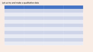 Organizing Data A Guide to Frequency Tables | PPTX