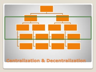 Centralization & Decentralization
 