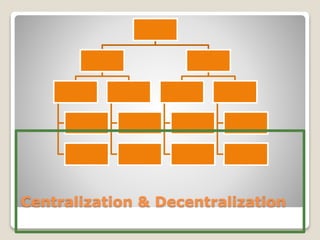 Centralization & Decentralization
 