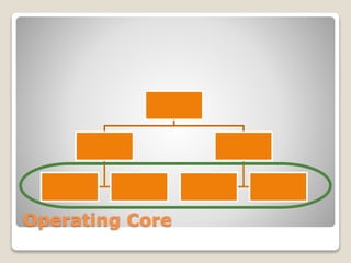 Operating Core
 