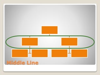 Middle Line
 