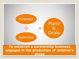 1. Consider Plans & Goals
Purposes
Activities
Plans
&
Goals
C/D/DC/I/T (c) 2010
To establish a partnership business
engaged in the production of children’s
shoes
 
