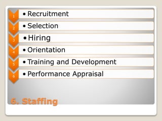 6. Staffing
1 • Recruitment
2 • Selection
3 •Hiring
4 • Orientation
5 • Training and Development
6 • Performance Appraisal
 