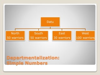 Departmentalization:
Simple Numbers
Datu
North
50 warriors
South
50 warriors
East
30 warriors
West
100 warriors
 