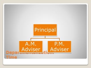 Departmentalization:
Time
Principal
A.M.
Adviser
P.M.
Adviser
 