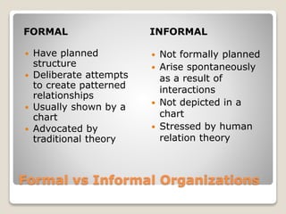Formal vs Informal Organizations
FORMAL INFORMAL
 Have planned
structure
 Deliberate attempts
to create patterned
relationships
 Usually shown by a
chart
 Advocated by
traditional theory
 Not formally planned
 Arise spontaneously
as a result of
interactions
 Not depicted in a
chart
 Stressed by human
relation theory
 