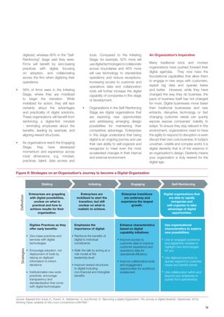 Organizing for digital why digital dexterity matters - capgemini ...