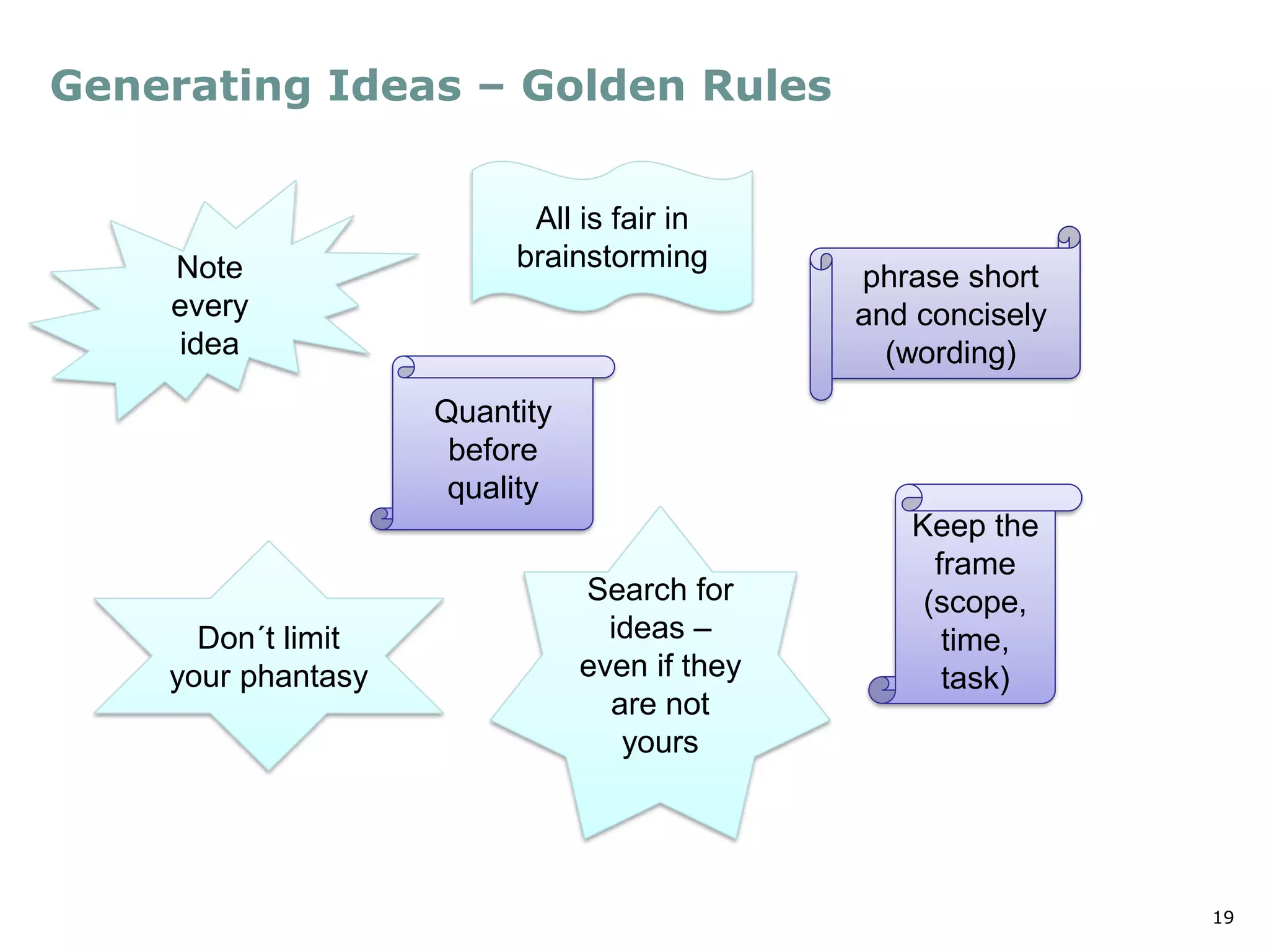 19
Generating Ideas – Golden Rules
Note
every
idea
All is fair in
brainstorming
Don´t limit
your phantasy
Quantity
before
quality
Keep the
frame
(scope,
time,
task)
Search for
ideas –
even if they
are not
yours
phrase short
and concisely
(wording)
 
