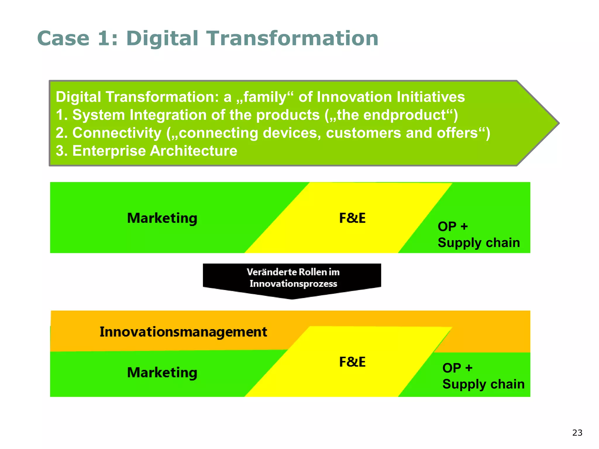 23
Digital Transformation: a „family“ of Innovation Initiatives
1. System Integration of the products („the endproduct“)
2. Connectivity („connecting devices, customers and offers“)
3. Enterprise Architecture
OP +
Supply chain
OP +
Supply chain
Case 1: Digital Transformation
 