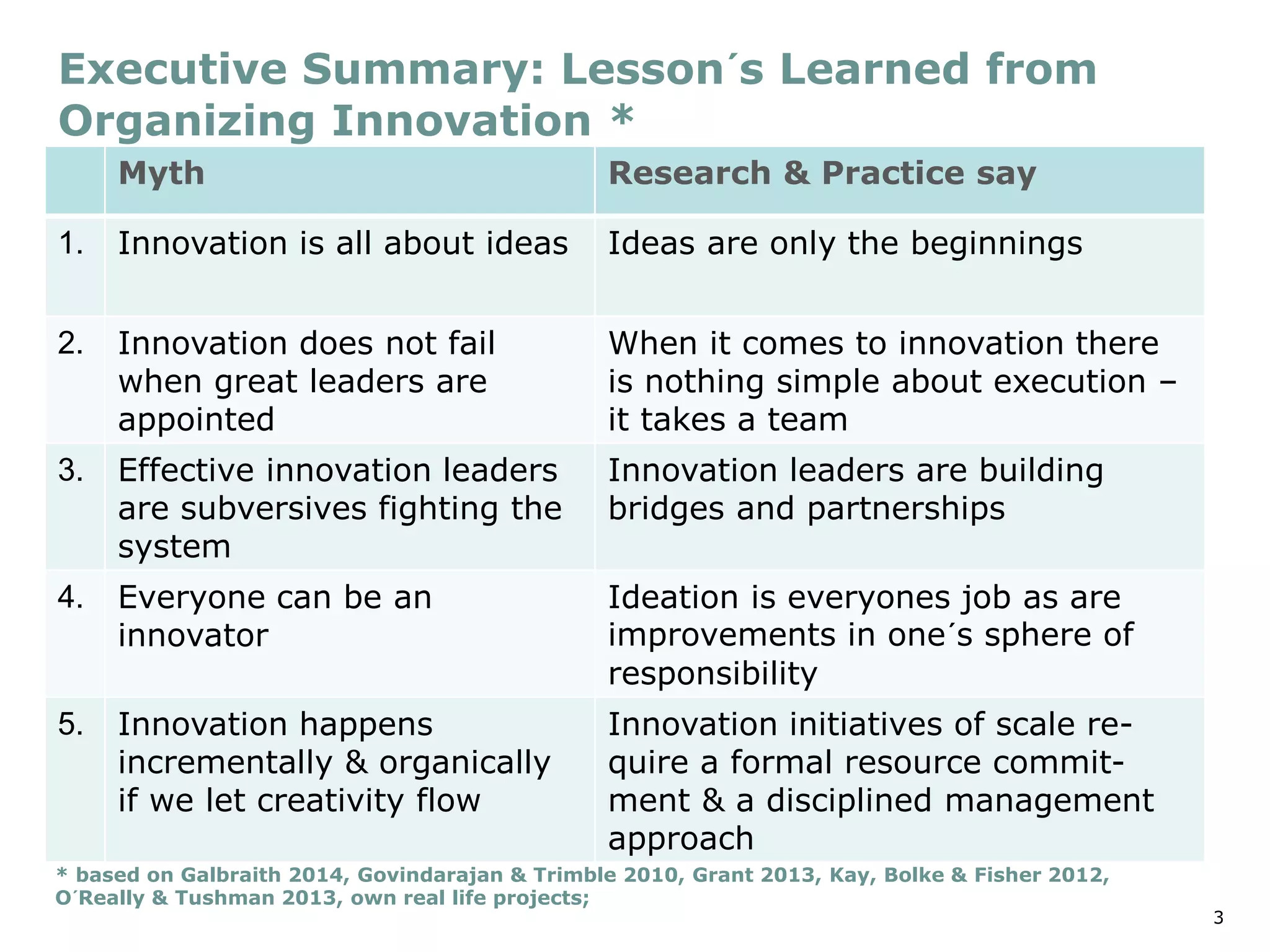 3
Myth Research & Practice say
1. Innovation is all about ideas Ideas are only the beginnings
2. Innovation does not fail
when great leaders are
appointed
When it comes to innovation there
is nothing simple about execution –
it takes a team
3. Effective innovation leaders
are subversives fighting the
system
Innovation leaders are building
bridges and partnerships
4. Everyone can be an
innovator
Ideation is everyones job as are
improvements in one´s sphere of
responsibility
5. Innovation happens
incrementally & organically
if we let creativity flow
Innovation initiatives of scale re-
quire a formal resource commit-
ment & a disciplined management
approach
Executive Summary: Lesson´s Learned from
Organizing Innovation *
* based on Galbraith 2014, Govindarajan & Trimble 2010, Grant 2013, Kay, Bolke & Fisher 2012,
O´Really & Tushman 2013, own real life projects;
 