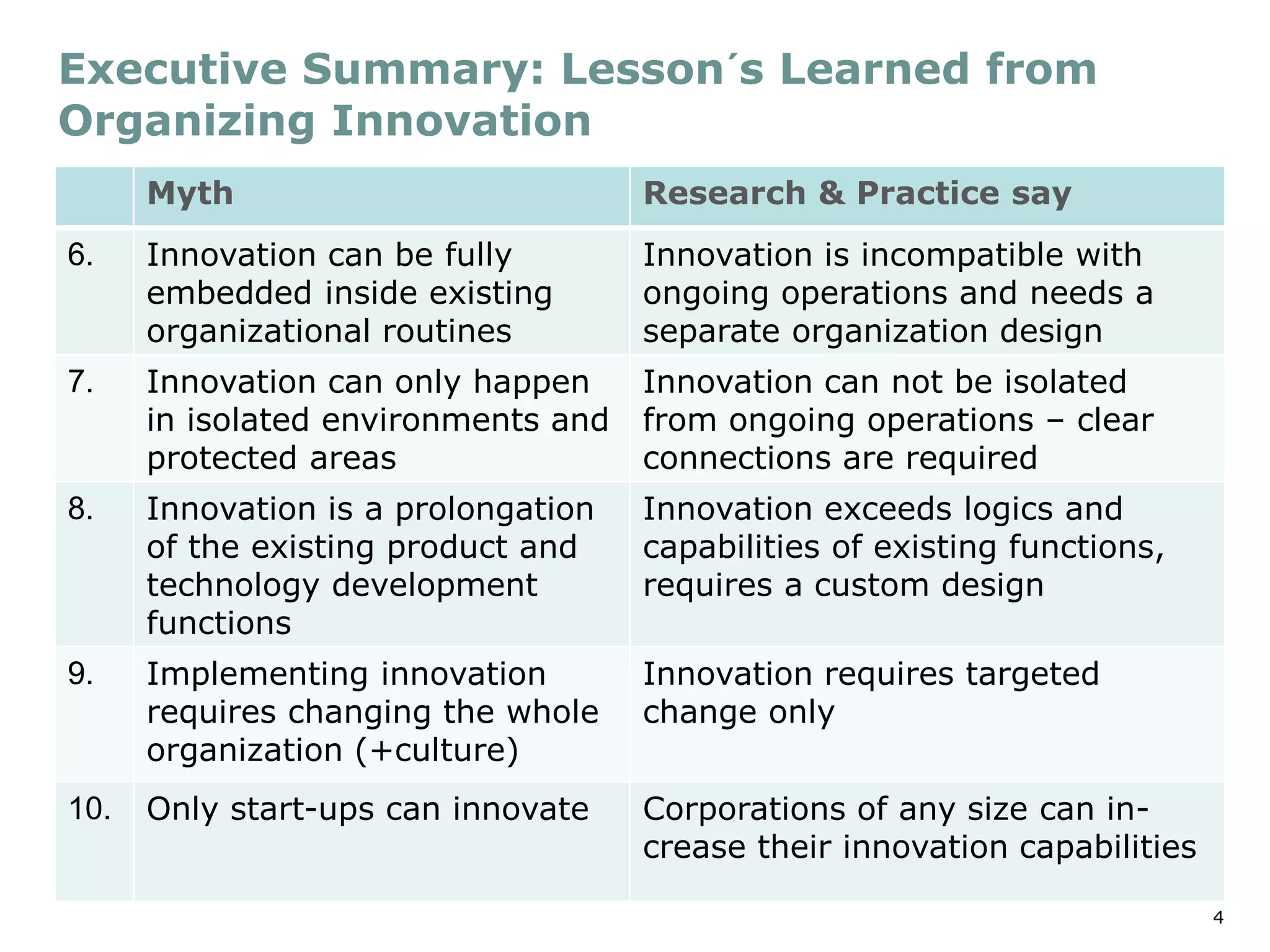 4
Executive Summary: Lesson´s Learned from
Organizing Innovation
Myth Research & Practice say
6. Innovation can be fully
embedded inside existing
organizational routines
Innovation is incompatible with
ongoing operations and needs a
separate organization design
7. Innovation can only happen
in isolated environments and
protected areas
Innovation can not be isolated
from ongoing operations – clear
connections are required
8. Innovation is a prolongation
of the existing product and
technology development
functions
Innovation exceeds logics and
capabilities of existing functions,
requires a custom design
9. Implementing innovation
requires changing the whole
organization (+culture)
Innovation requires targeted
change only
10. Only start-ups can innovate Corporations of any size can in-
crease their innovation capabilities
 