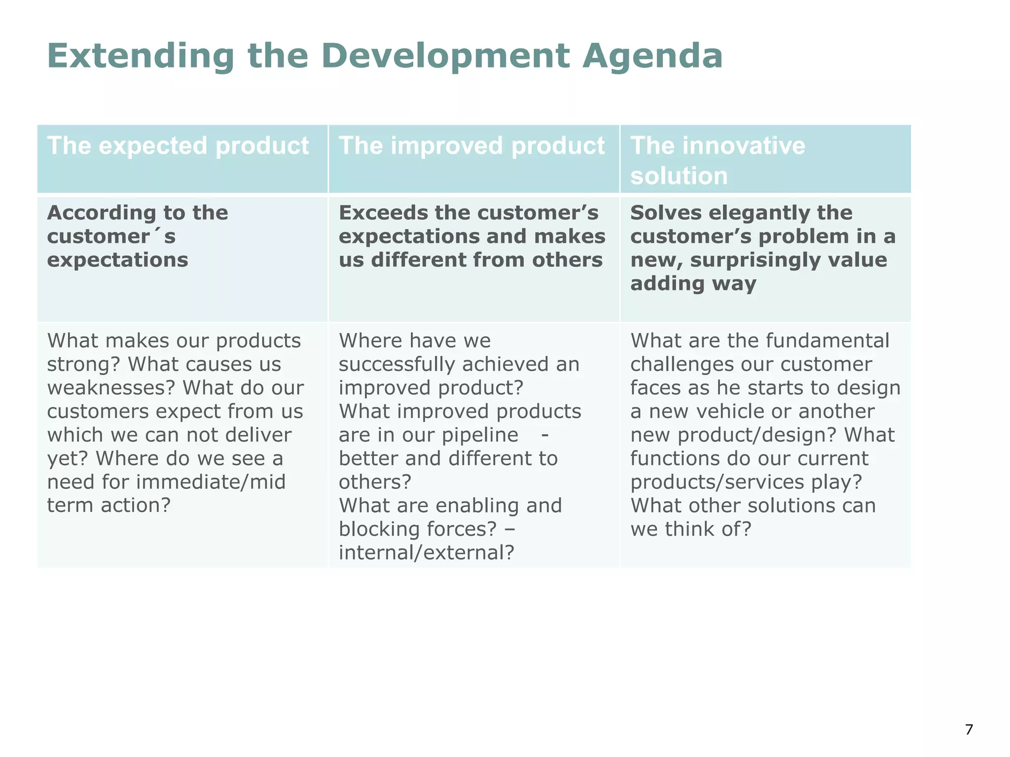 7
Extending the Development Agenda
The expected product The improved product The innovative
solution
According to the
customer´s
expectations
Exceeds the customer’s
expectations and makes
us different from others
Solves elegantly the
customer’s problem in a
new, surprisingly value
adding way
What makes our products
strong? What causes us
weaknesses? What do our
customers expect from us
which we can not deliver
yet? Where do we see a
need for immediate/mid
term action?
Where have we
successfully achieved an
improved product?
What improved products
are in our pipeline -
better and different to
others?
What are enabling and
blocking forces? –
internal/external?
What are the fundamental
challenges our customer
faces as he starts to design
a new vehicle or another
new product/design? What
functions do our current
products/services play?
What other solutions can
we think of?
 