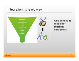Integration…the old way


                             One dominant
                             model for
               ...