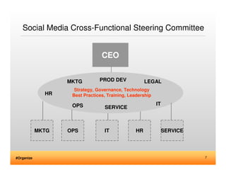 Social Media Cross-Functional Steering Committee


                                 CEO


                   MKTG         ...