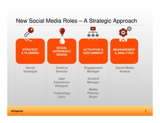 New Social Media Roles – A Strategic Approach



                           SOCIAL
        STRATEGY                      A...