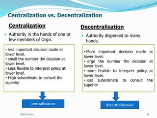 Organizing Function _ Yohannes.pptx