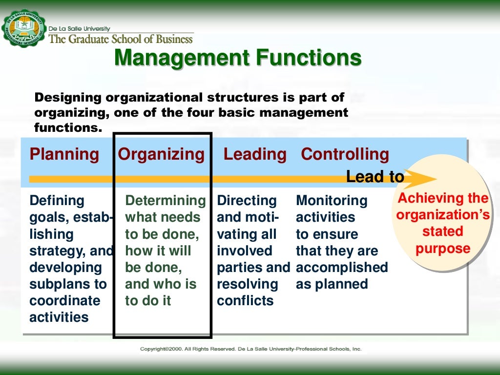 Fundamentals of Organizing