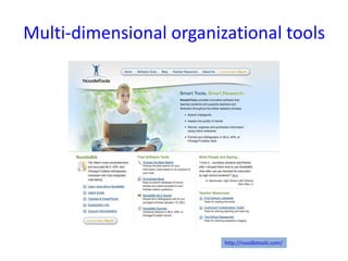 Multi-dimensional organizational toolshttp://noodletools.com/