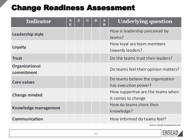 Change Readiness Assessment Questions Pictures To Pin On Pinterest Pinsdaddy Change Readiness Assessment Template