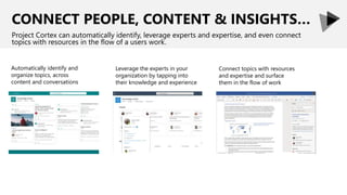 Optimizing Organizational Knowledge With Project Cortex & The Microsoft ...