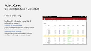 Optimizing Organizational Knowledge With Project Cortex & The Microsoft ...