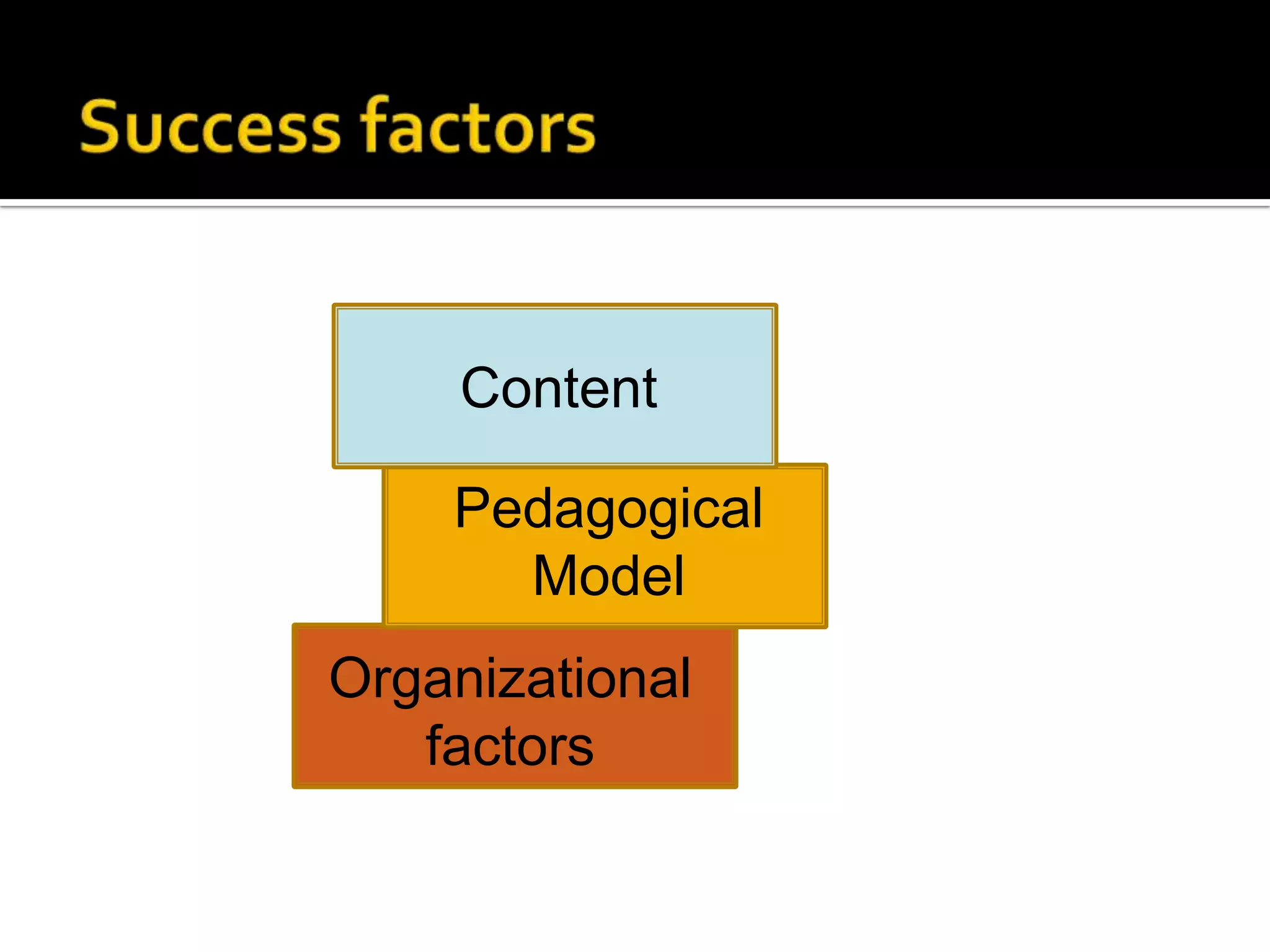 SuccessfactorsContentPedagogicalModelOrganizationalfactors