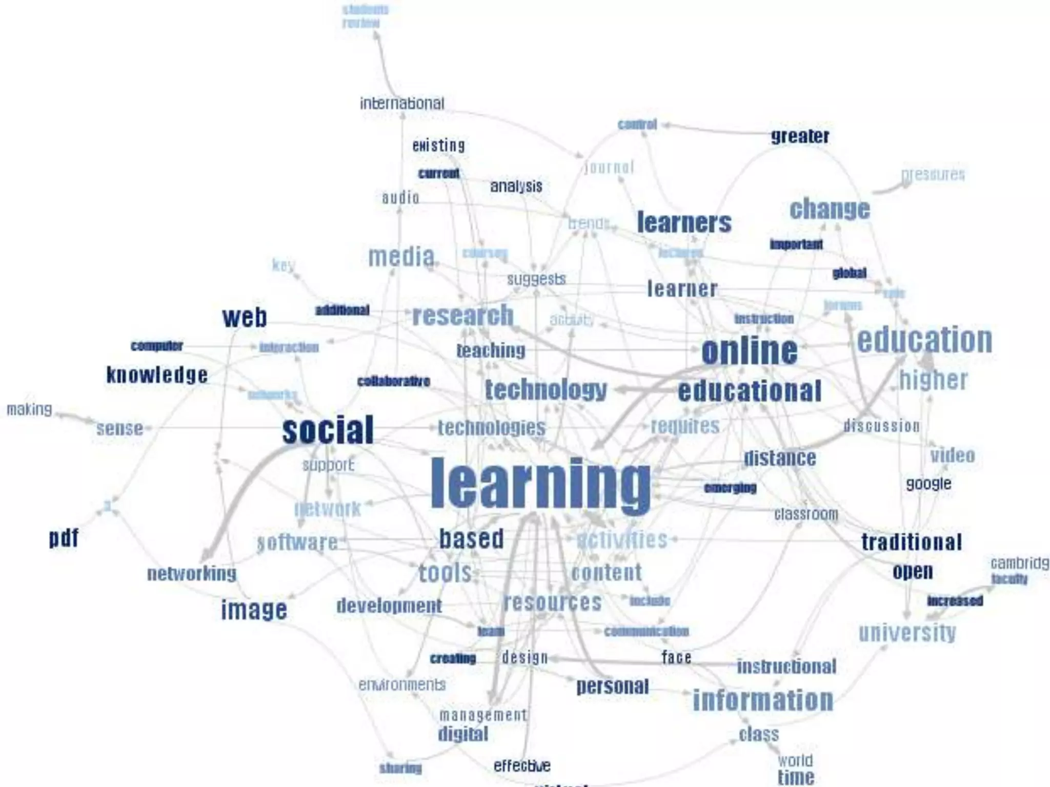 25-01-2011Luís Tinoca, Laboratório de Educação a Distância (LEaD), Universidade Aberta20