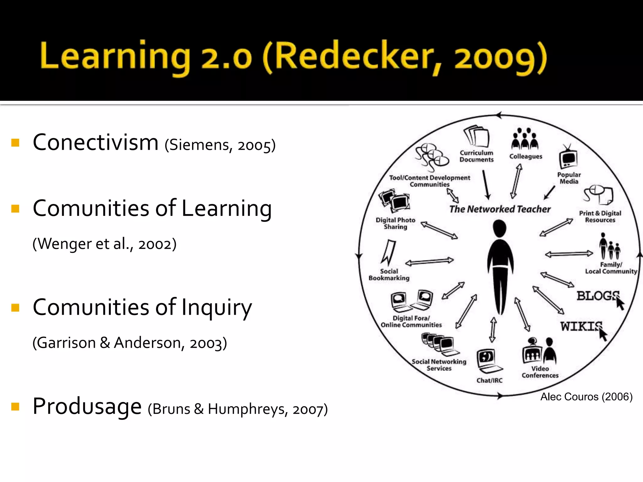 Learning 2.0 (Redecker, 2009)Conectivism(Siemens, 2005) ComunitiesofLearning(Wenger et al., 2002)ComunitiesofInquiry(Garrison & Anderson, 2003)Produsage (Bruns & Humphreys, 2007)Alec Couros (2006)