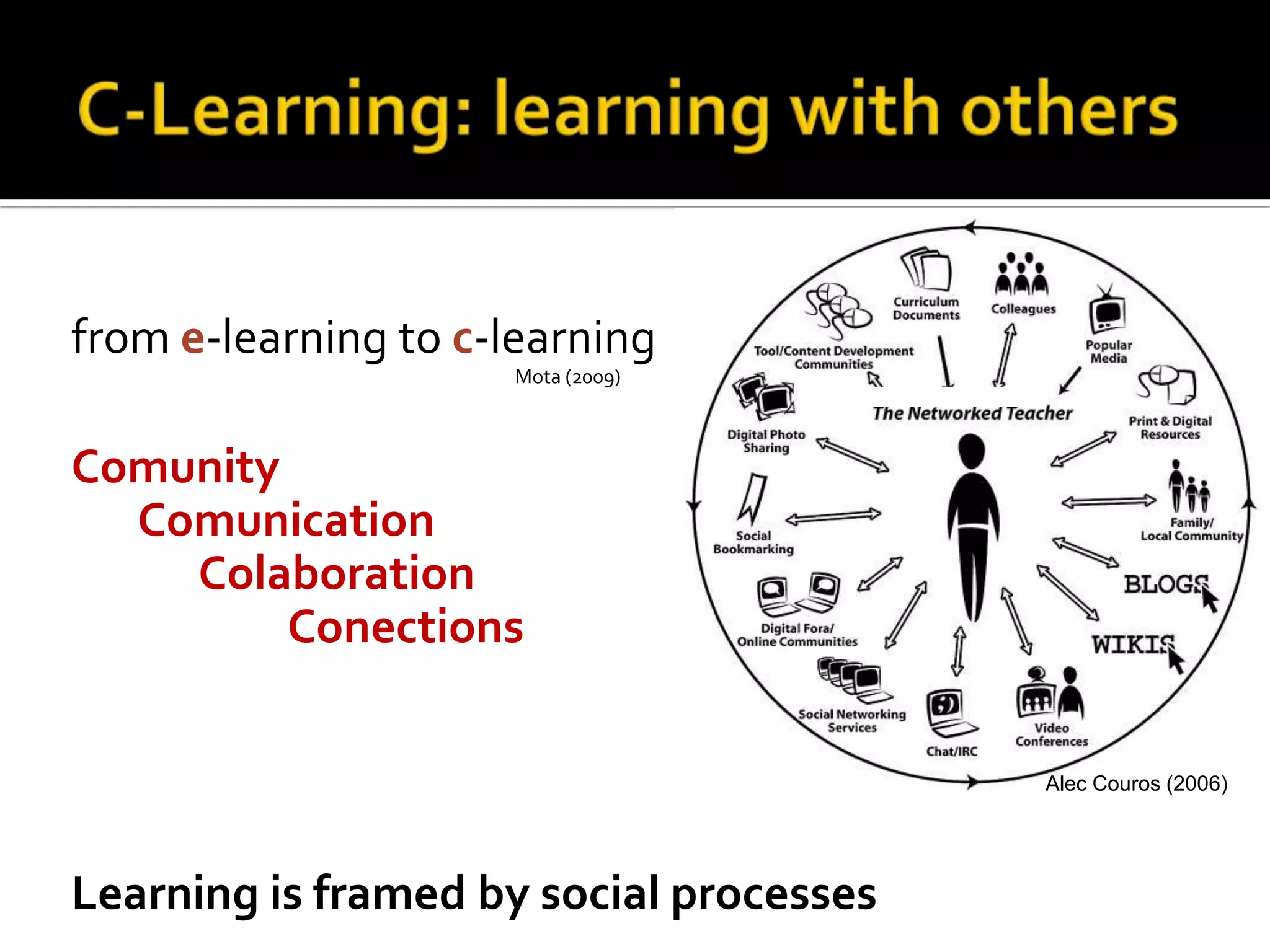 C-Learning: learningwithothersfrome-learning to c-learning				               Mota (2009)ComunityComunicationColaborationConectionsLearningisframedby social processesAlec Couros (2006)